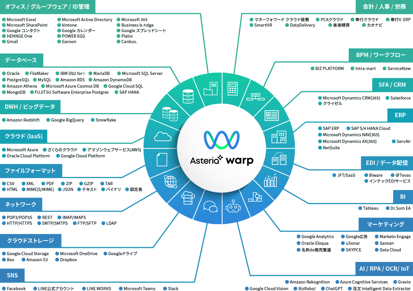 screenshot of ASTERIA Warp